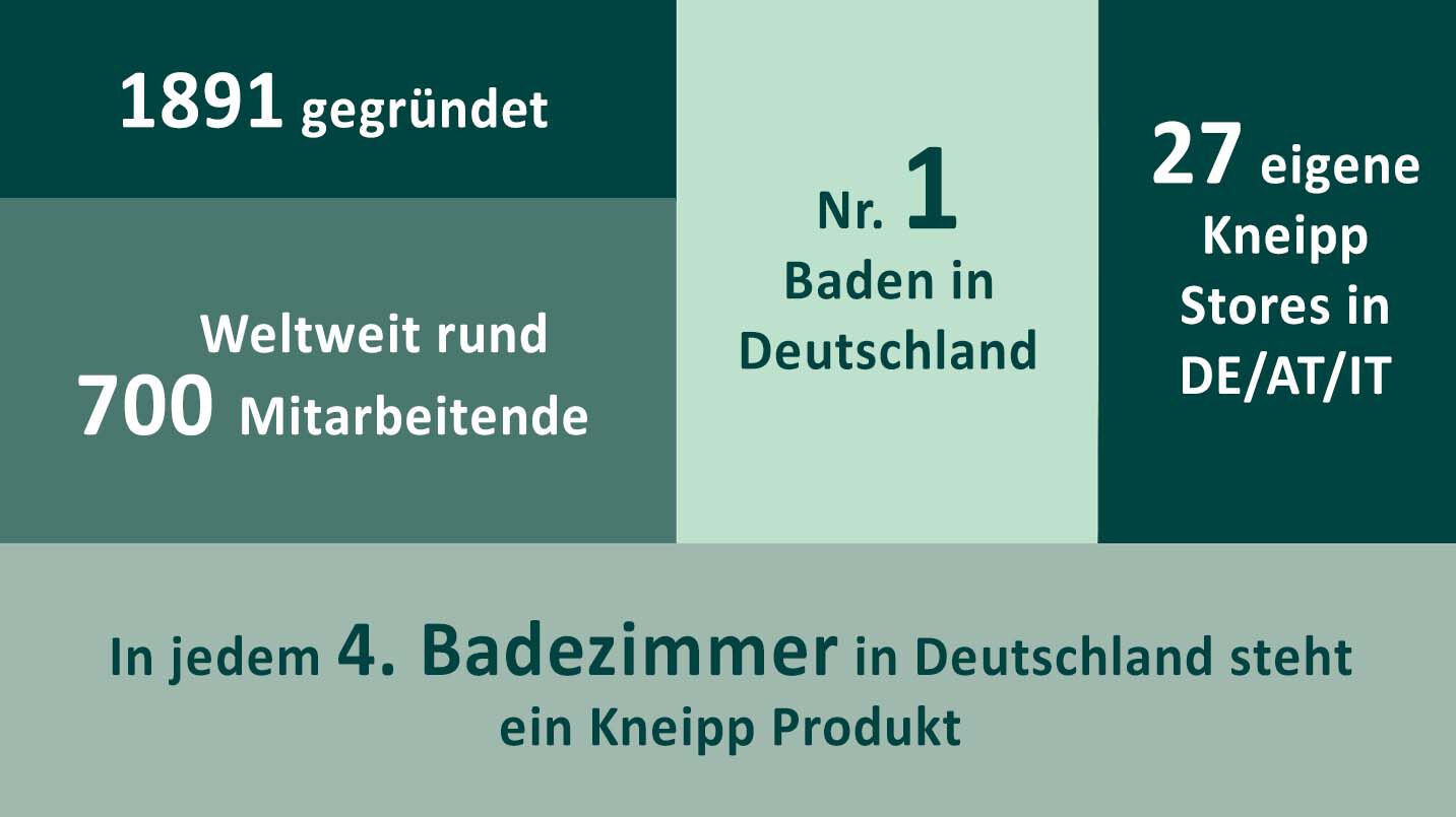 Infografik mit verschiedenen Fakten über Kneipp.